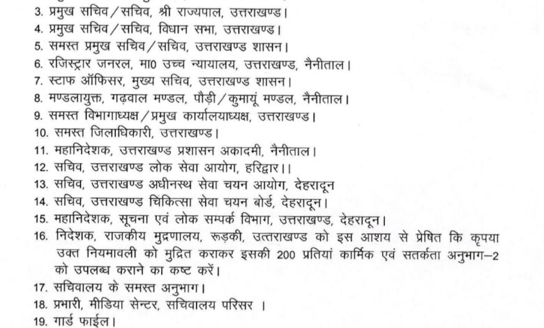 अग्निवीर: उत्तराखंड में जारी हुई अग्निवीर आरक्षण नियमावली, प्रदेश की वर्दीधारी सेवाओं में मिलेगा 10% क्षैतिज आरक्षण अग्निवीर: उत्तराखंड में जारी हुई अग्निवीर आरक्षण नियमावली, प्रदेश की वर्दीधारी सेवाओं में मिलेगा 10% क्षैतिज आरक्षण